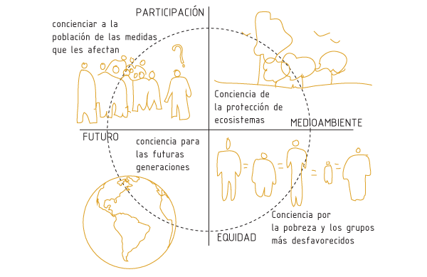 sostenibilidad